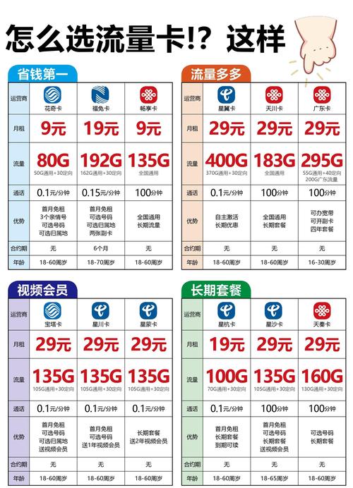 流量套餐选择_手机流量单位换算_流量主多少粉丝开通
