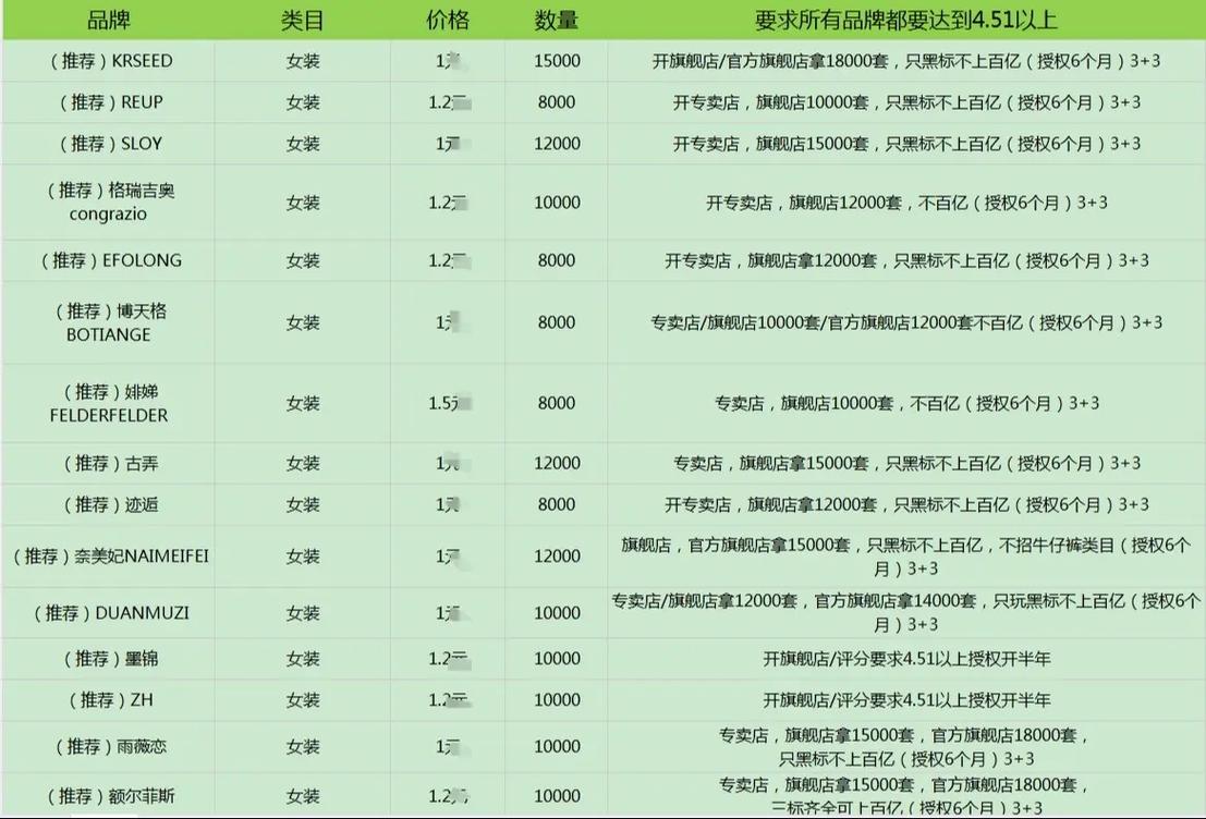 抖音低价二十四小时下单_抖音38大促包邮门槛运费险价格规则_抖音电商38大促报名建议价平台议价流程