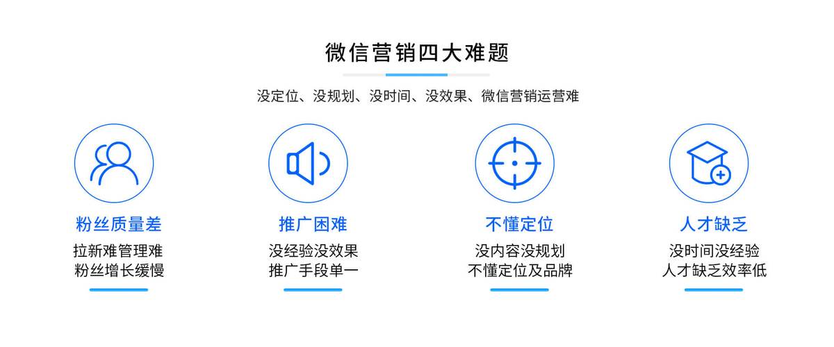 微信公众号冷启动阶段利用官网M站扫码登录报名成功页引导关注涨粉_公众号如何快速500粉_公司员工朋友圈转发福利海报活动文矩阵号导流
