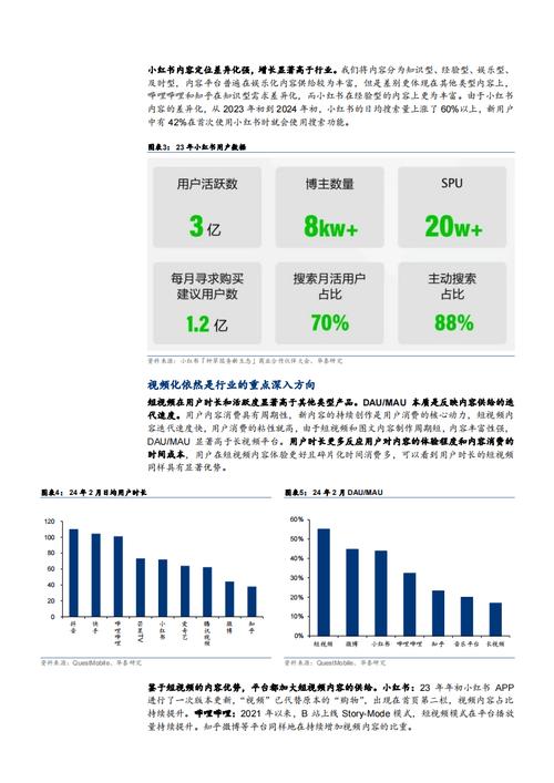 小红书业务下单24小时_小红书活跃用户报告_小红书女性用户消费洞察