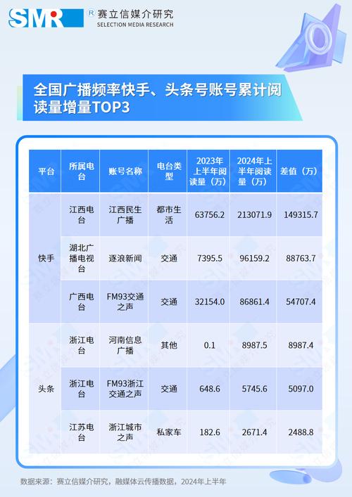 快手作品买赞_快手购买热门效果_快手热门推广原理