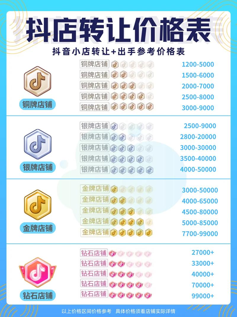 抖音全网最低价平台_抖音业务网最便宜_抖音广告价格