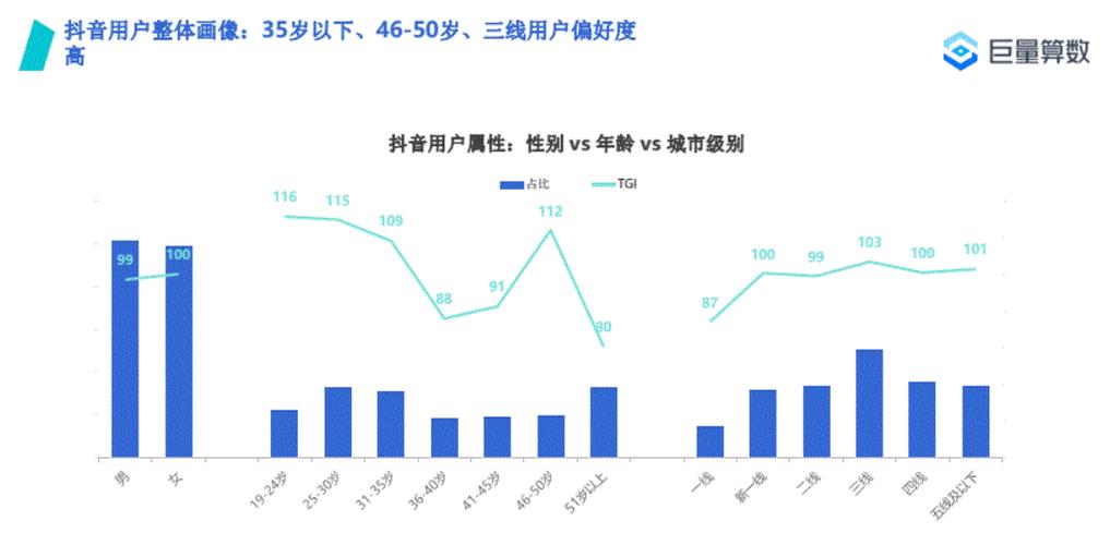 抖音怎么快速取消关注_抖音汽车内容受欢迎程度_抖音汽车类用户数量