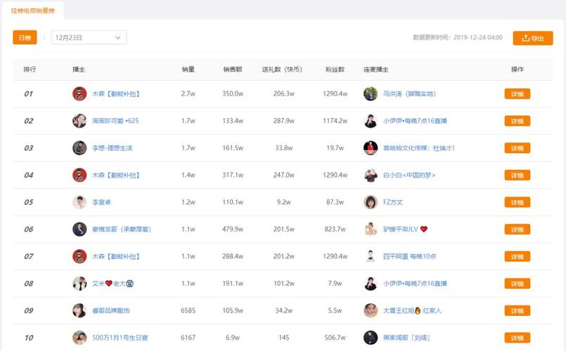 飞瓜快数快手直播热门商品排行榜_快手买热门_飞瓜快数快手品牌排行榜