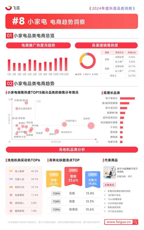 飞瓜快数快手直播热门商品排行榜_飞瓜快数快手品牌排行榜_快手买热门