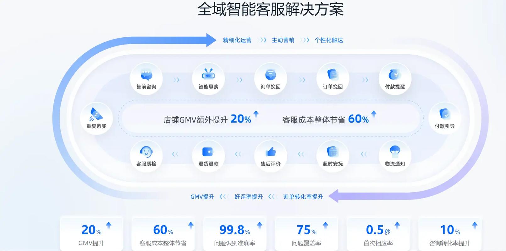 抖音自助商城_抖音电商效率工具 小程序分销系统 全自助下单服务