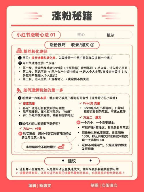 小红书爆款文案怎么写_优质内容曝光_小红书爆文策略