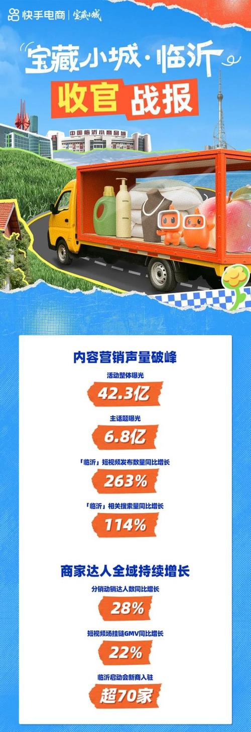 快手宝藏小城临沂站_快手涨热度_临沂宝藏小城活动