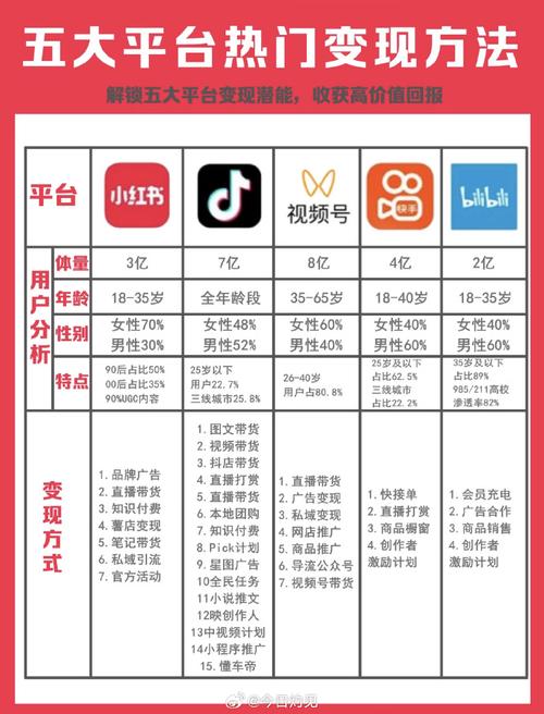 KS业务平台最低价争议_抖音业务全网最低价_5毛钱买1万抖音播放量