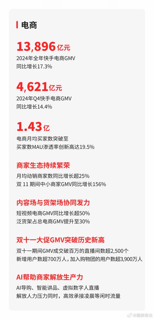 快手赴港上市_快手涨热度_快手港股打新攻略